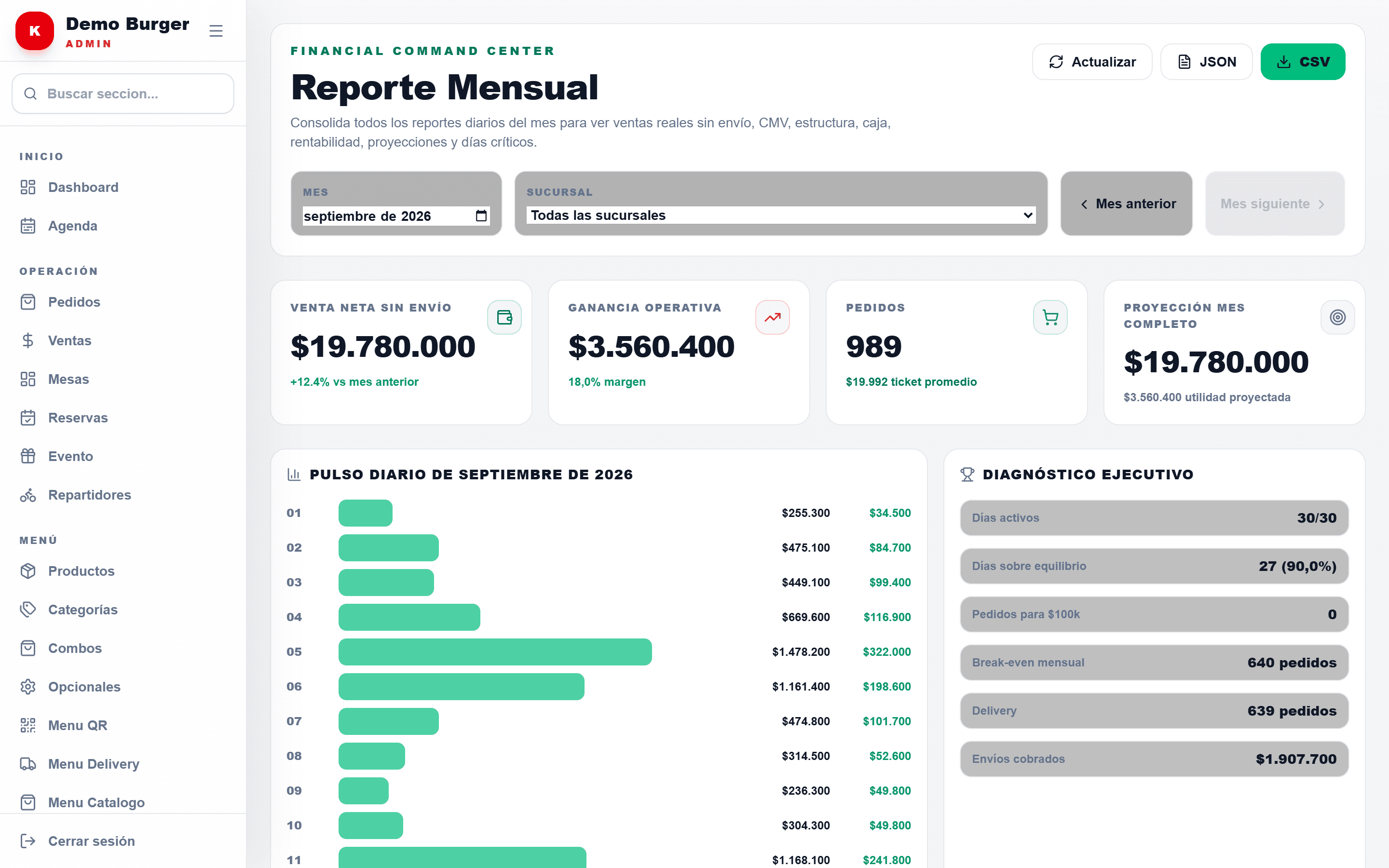 Reporte mensual de Kablam con ventas, ganancia y proyección